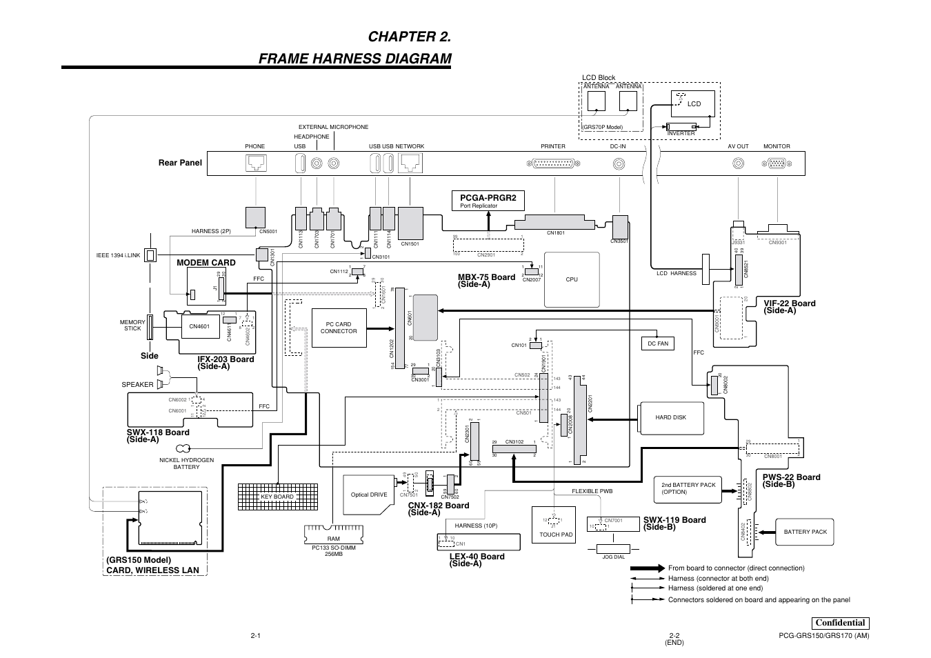 Chapter 2. frame harness diagram, Confidential, Modem card | Side, Pws-22 board (side-b), Mbx-75 board (side-a), Vif-22 board (side-a), Lex-40 board (side-a), Swx-118 board (side-a), Rear panel pcga-prgr2 | Sony Ericsson PCG-GRS170 User Manual | Page 5 / 12