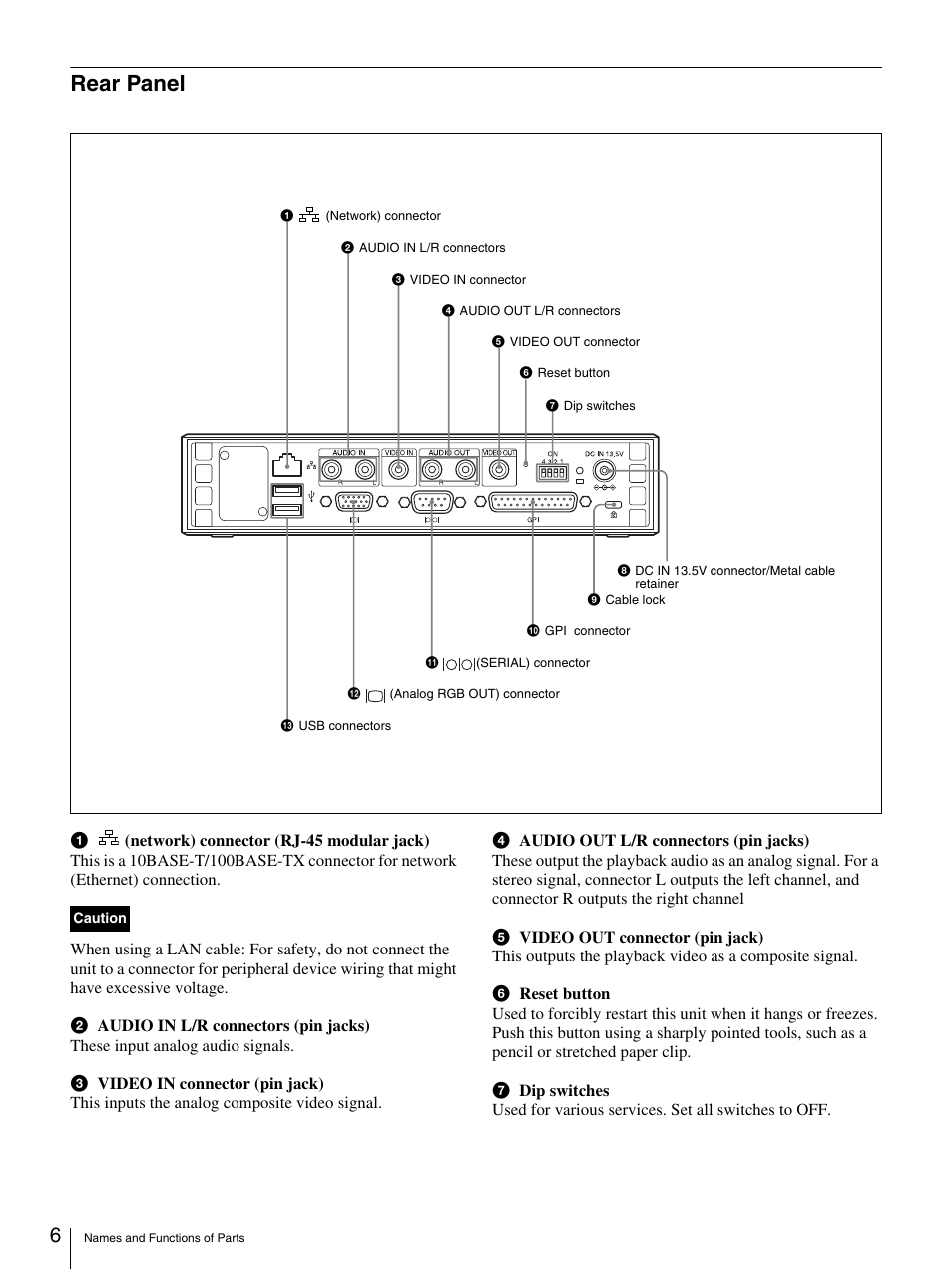 Rear panel | Sony Ericsson NSP-1 User Manual | Page 6 / 18