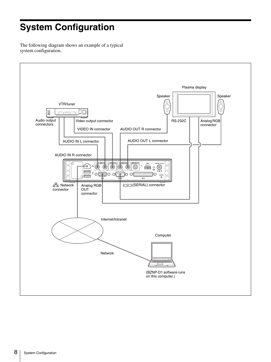 System configuration | Sony Ericsson NSP-1 User Manual | Page 8 / 18