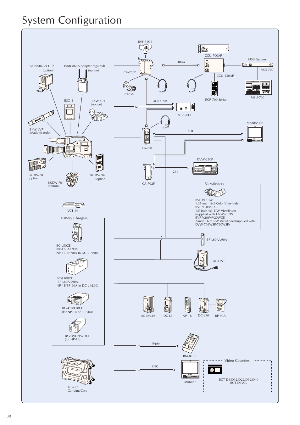 System configuration | Sony Ericsson DVW-707P User Manual | Page 30 / 32