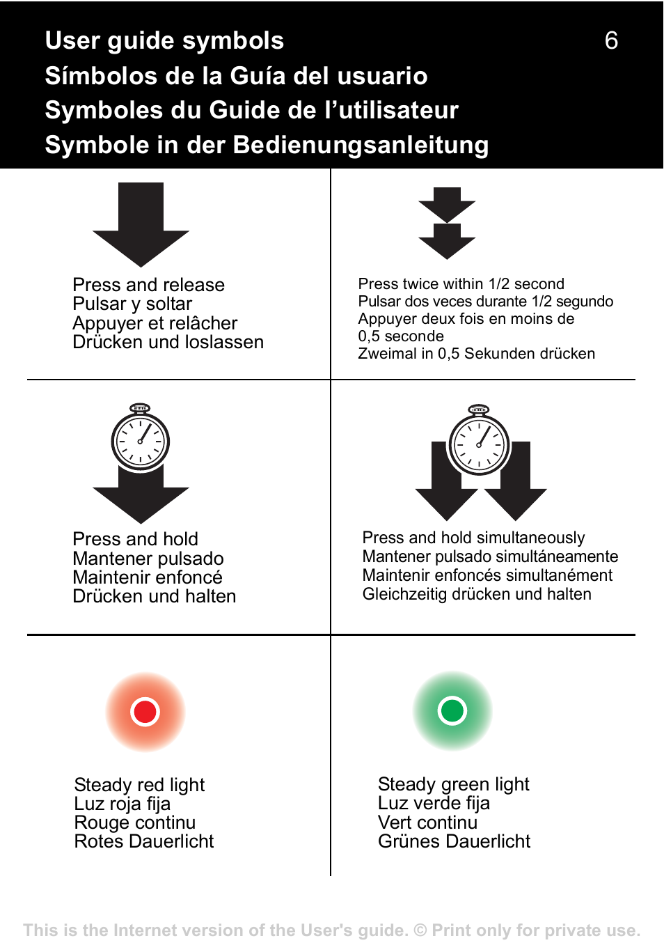 User guide symbols, Símbolos de la guía del usuario, Symboles du guide de l’utilisateur | Symbole in der bedienungsanleitung | Sony Ericsson HBH-GV435a User Manual | Page 6 / 36