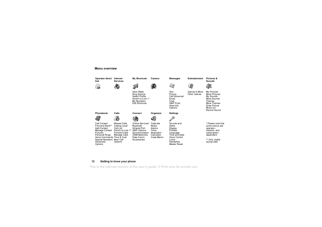 Sony Ericsson AE/LZT 108 6258 R5A User Manual | Page 12 / 93