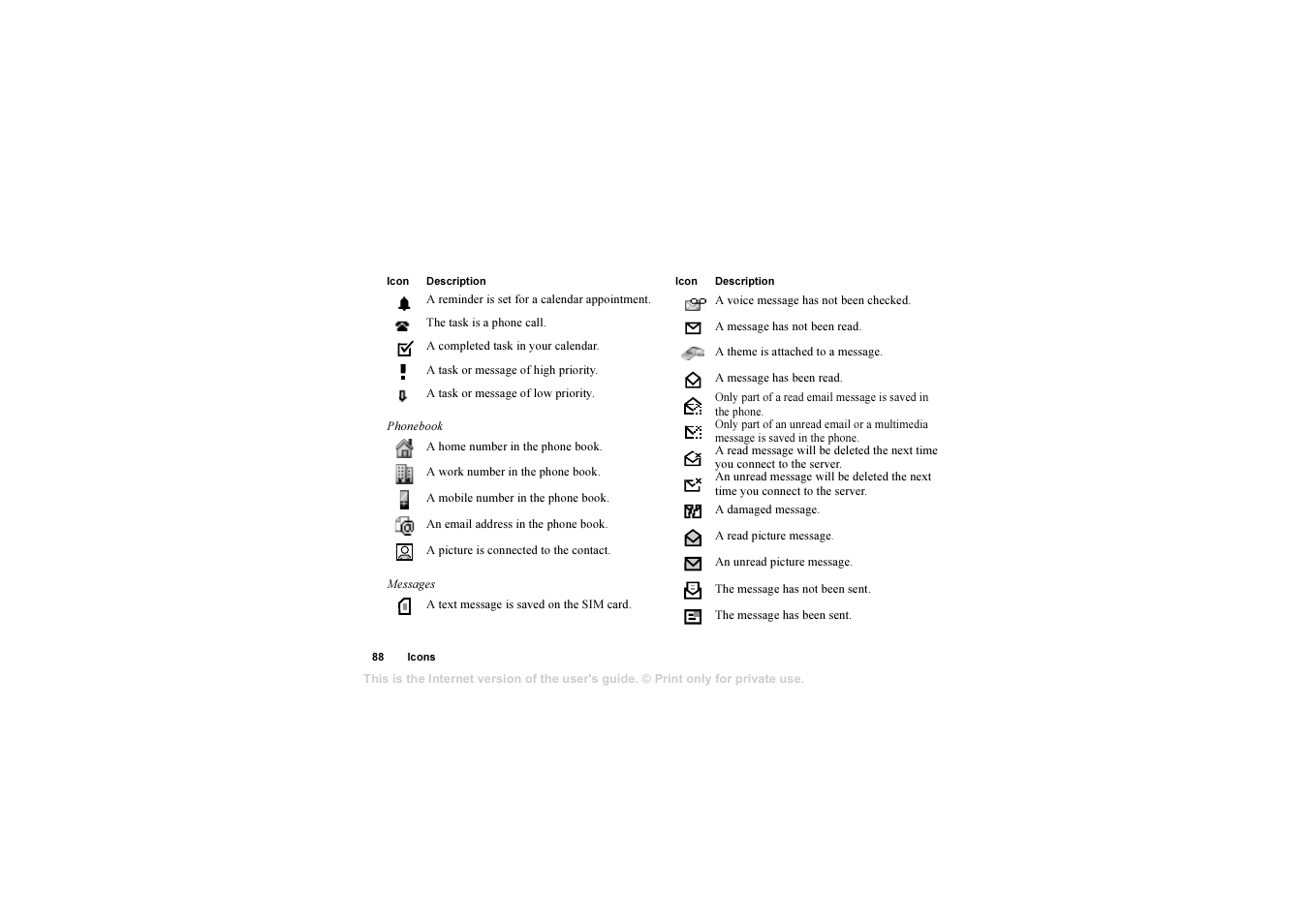 Sony Ericsson AE/LZT 108 6258 R5A User Manual | Page 88 / 93