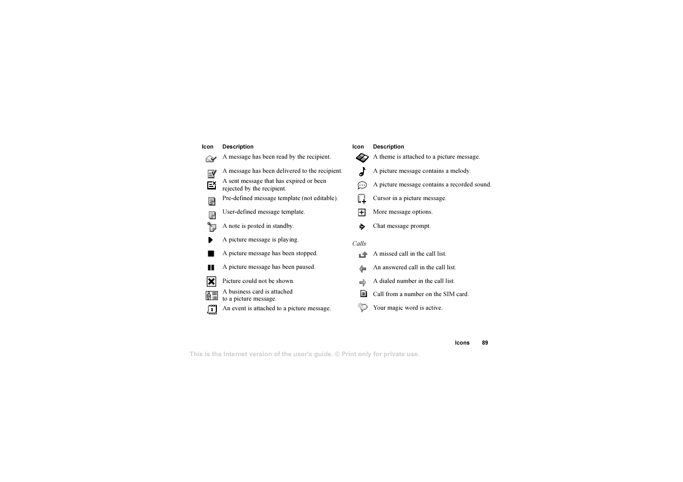 Sony Ericsson AE/LZT 108 6258 R5A User Manual | Page 89 / 93