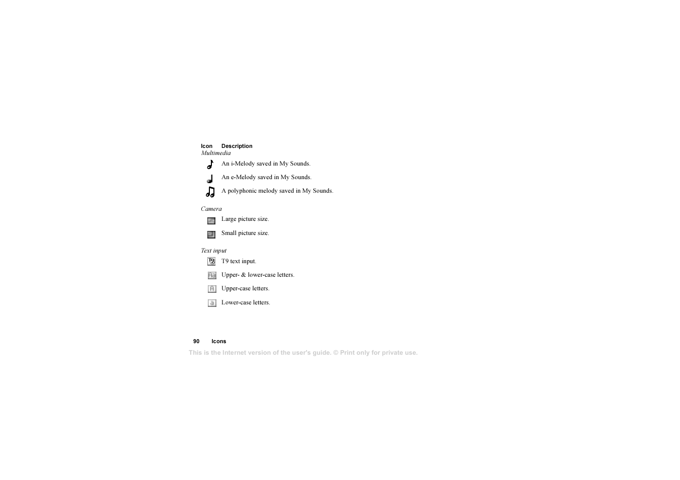 Sony Ericsson AE/LZT 108 6258 R5A User Manual | Page 90 / 93