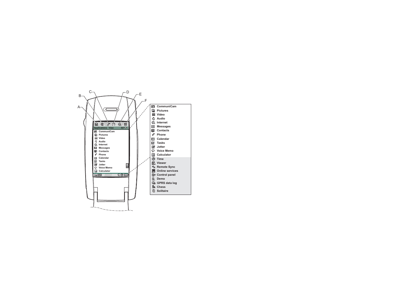 Flip open mode, Navigation | Sony Ericsson P800 User Manual | Page 18 / 208