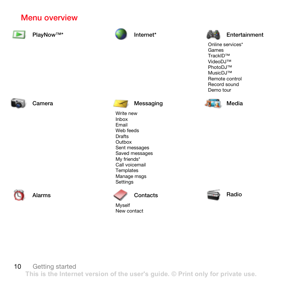 Menu overview | Sony Ericsson K630i User Manual | Page 10 / 83