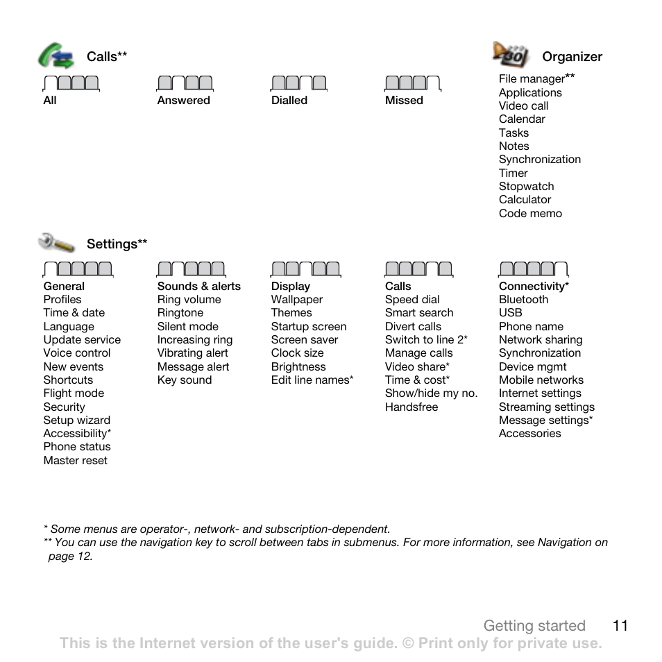 11 getting started | Sony Ericsson K630i User Manual | Page 11 / 83