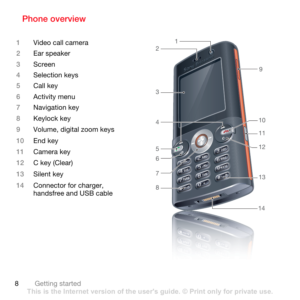 Phone overview | Sony Ericsson K630i User Manual | Page 8 / 83