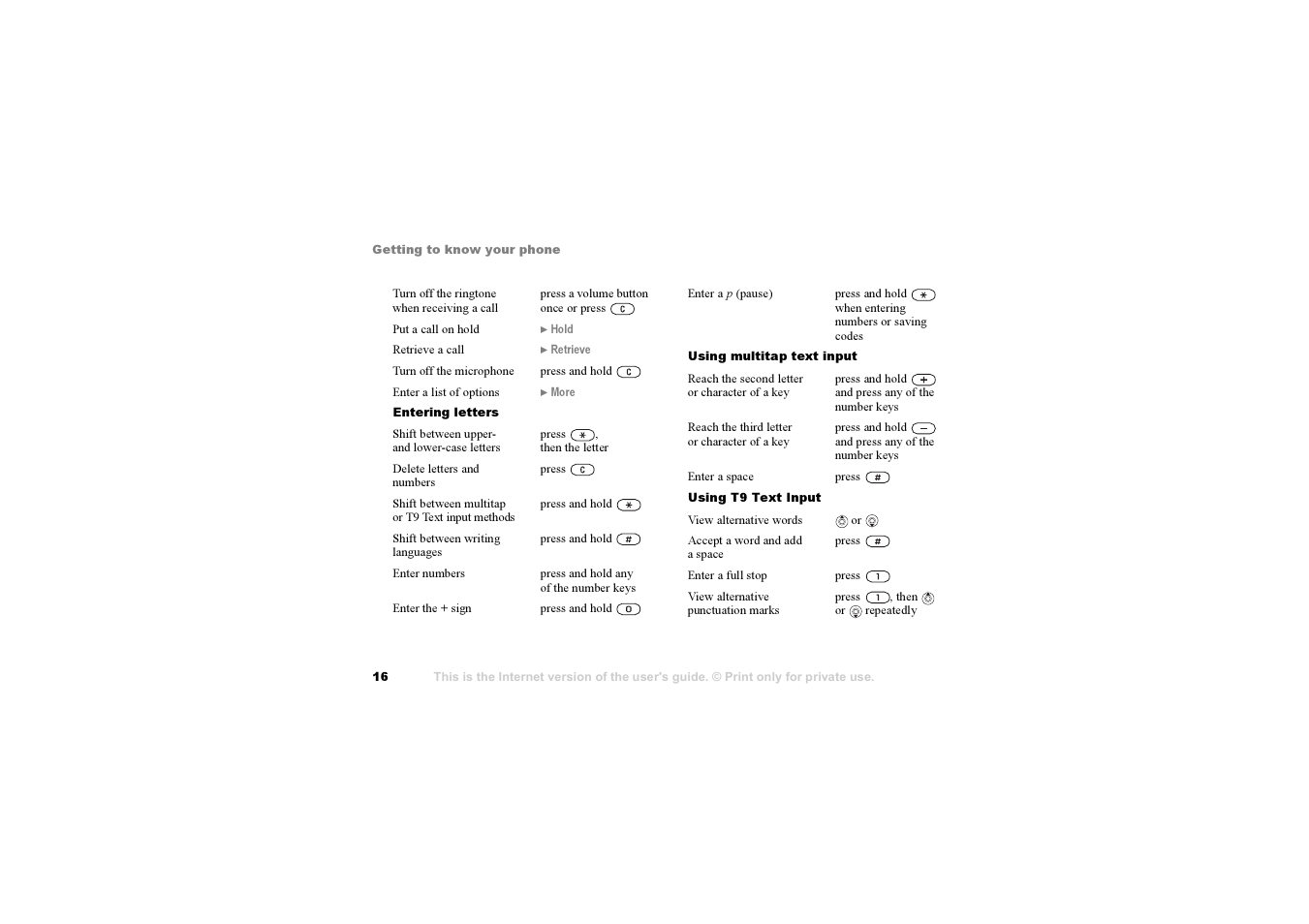 Sony Ericsson K700i User Manual | Page 16 / 97
