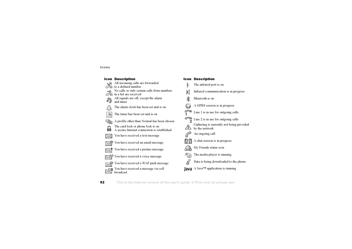 Sony Ericsson K700i User Manual | Page 92 / 97