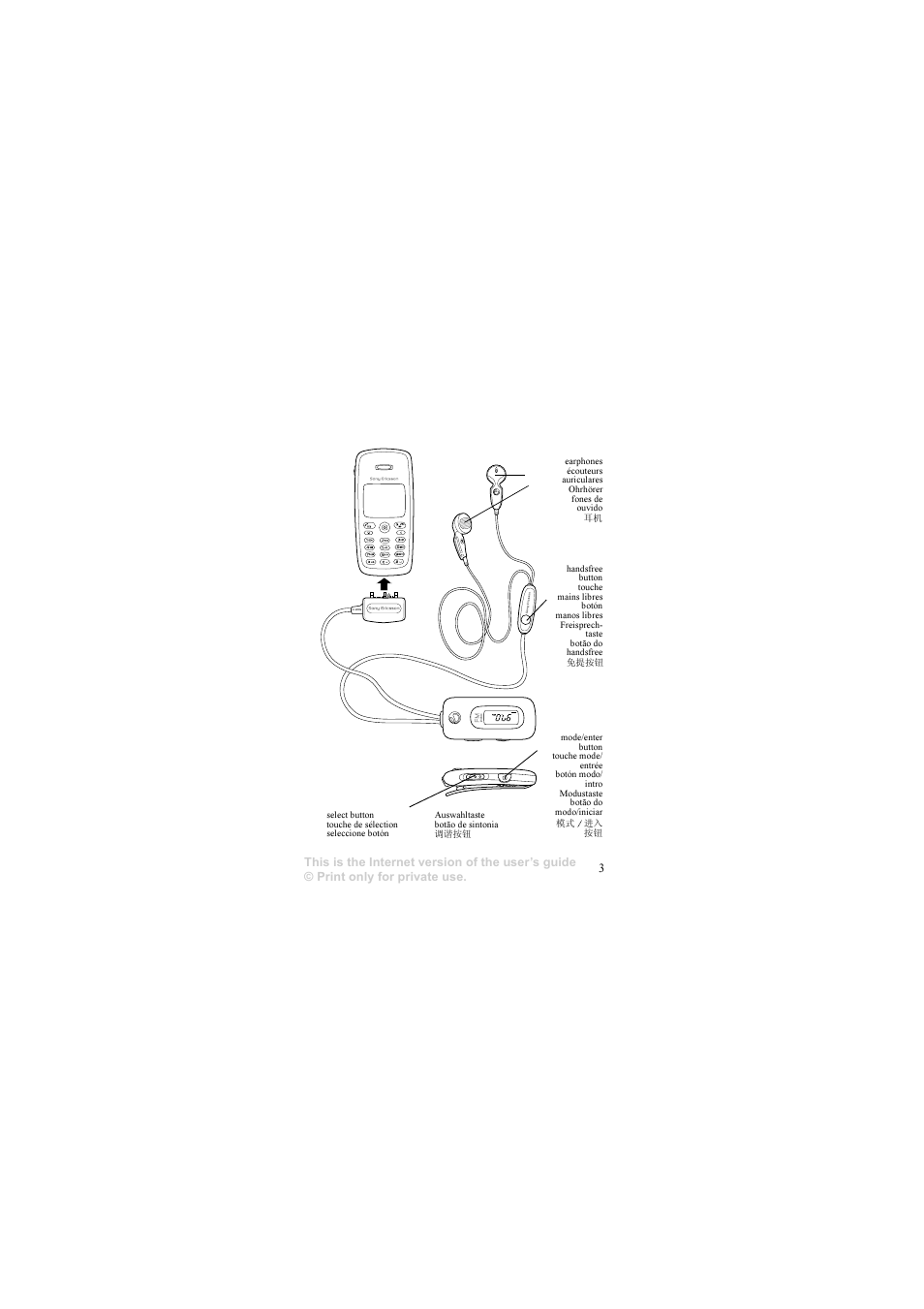 Sony Ericsson HPR-20 User Manual | Page 3 / 29