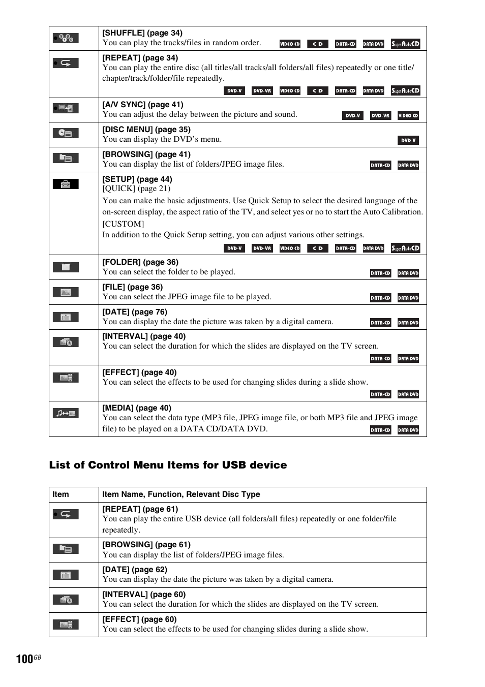 List of control menu items for usb device | Sony Ericsson DAV-DZ280 User Manual | Page 100 / 104