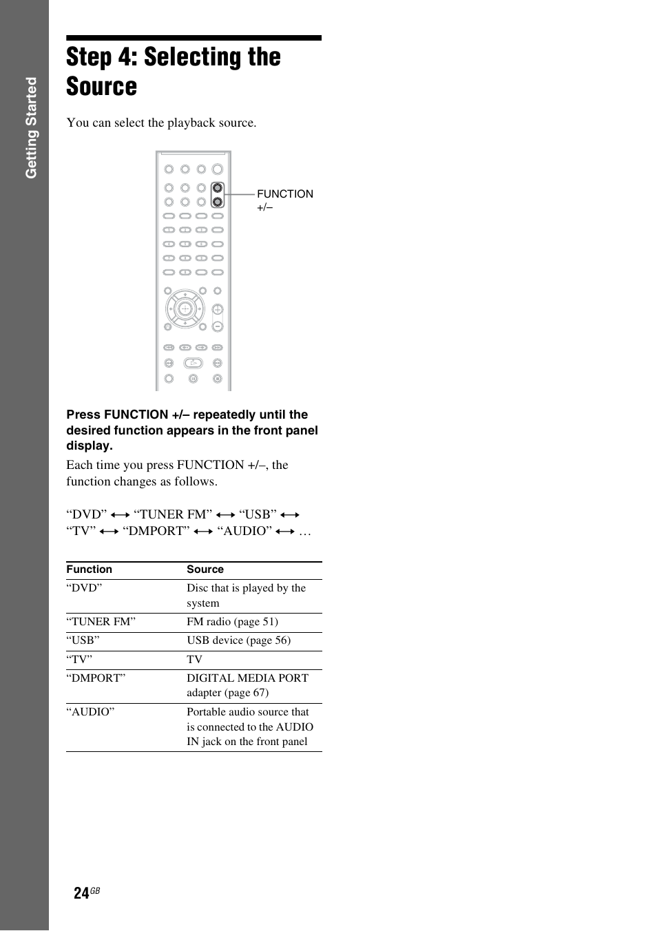 Step 4: selecting the source | Sony Ericsson DAV-DZ280 User Manual | Page 24 / 104