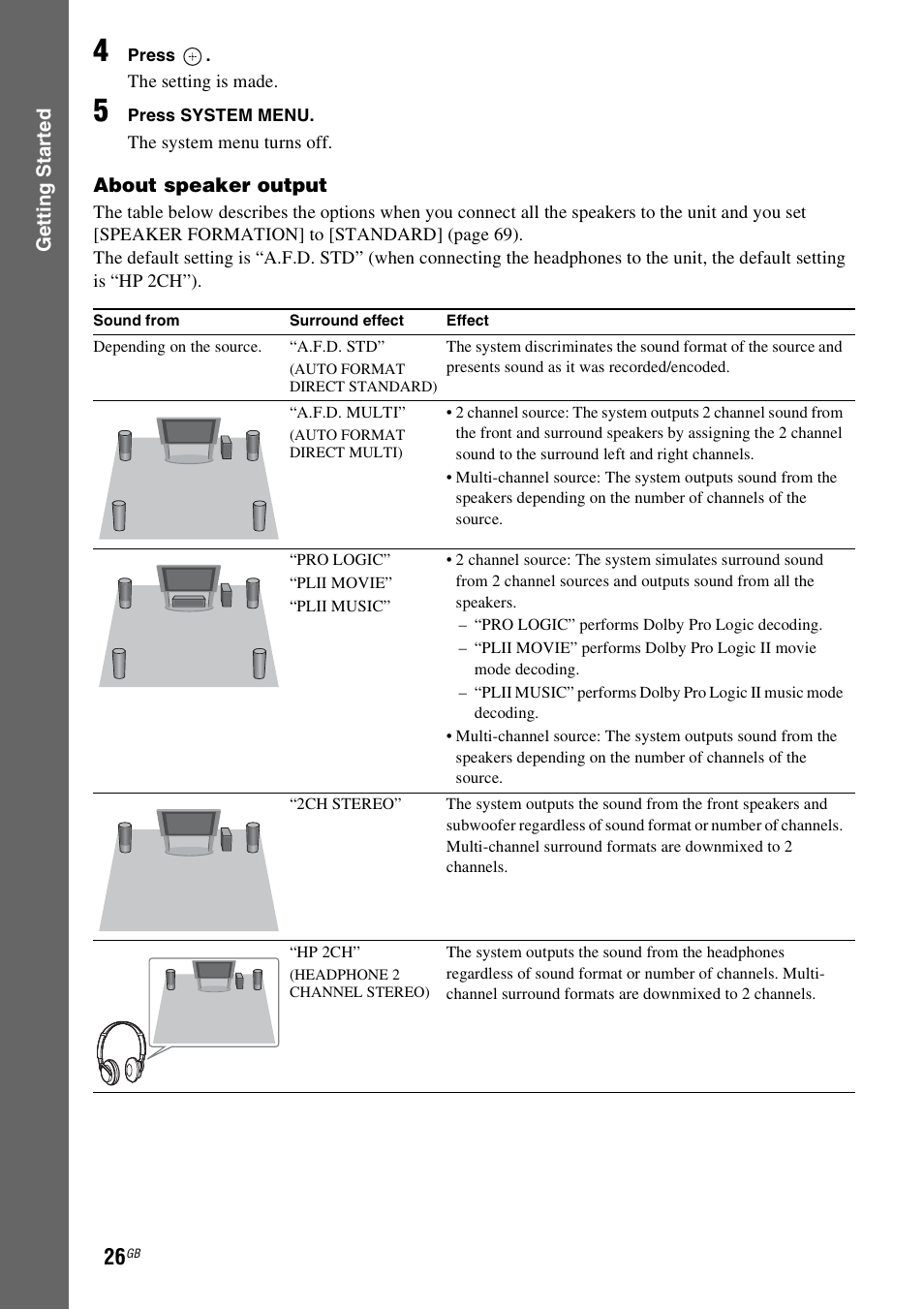 Sony Ericsson DAV-DZ280 User Manual | Page 26 / 104