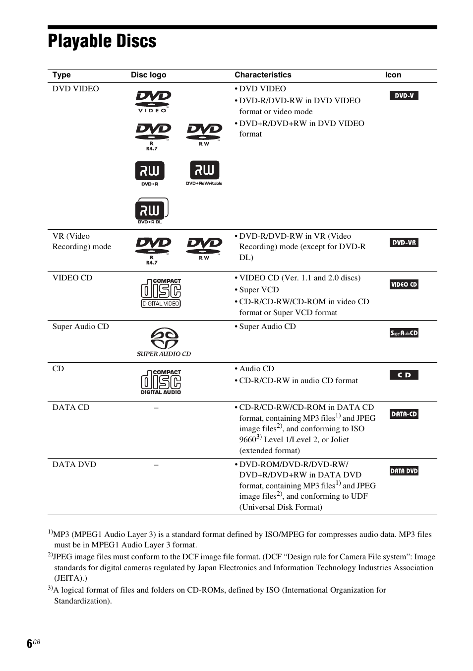 Playable discs | Sony Ericsson DAV-DZ280 User Manual | Page 6 / 104