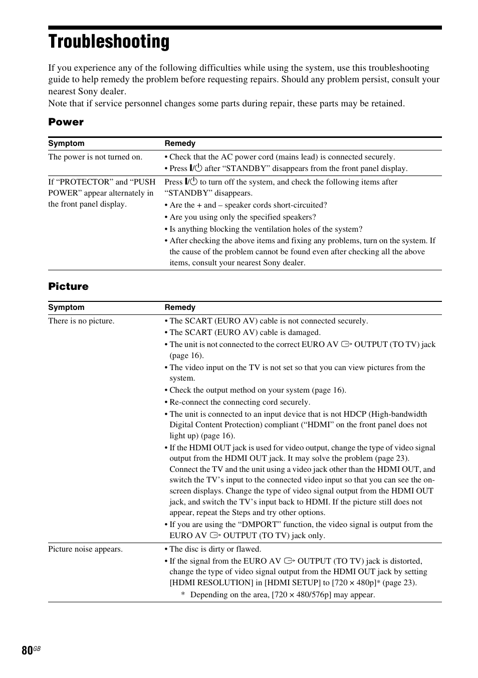 Troubleshooting | Sony Ericsson DAV-DZ280 User Manual | Page 80 / 104