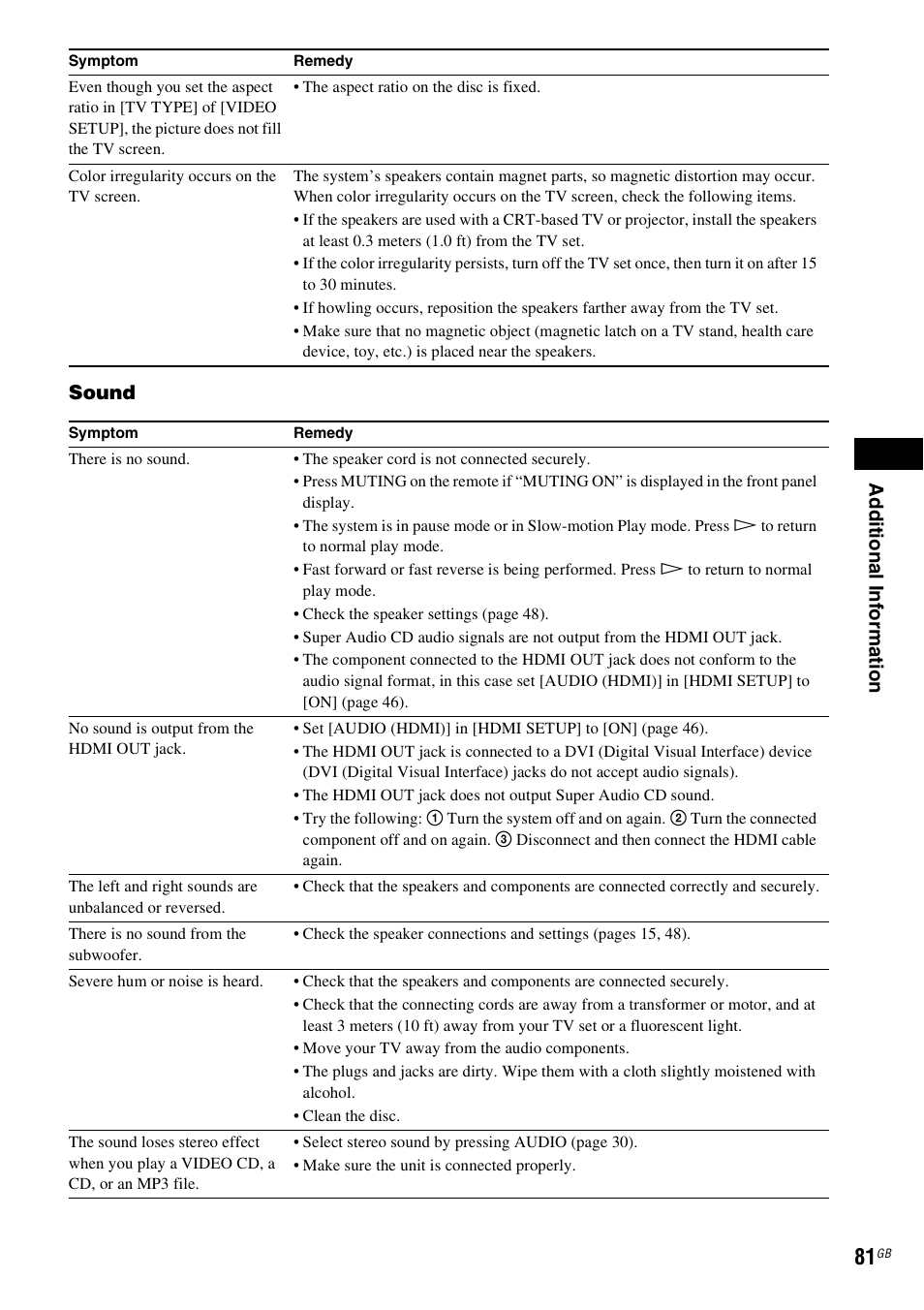 Ad dit iona l inf o rma tion, Sound | Sony Ericsson DAV-DZ280 User Manual | Page 81 / 104