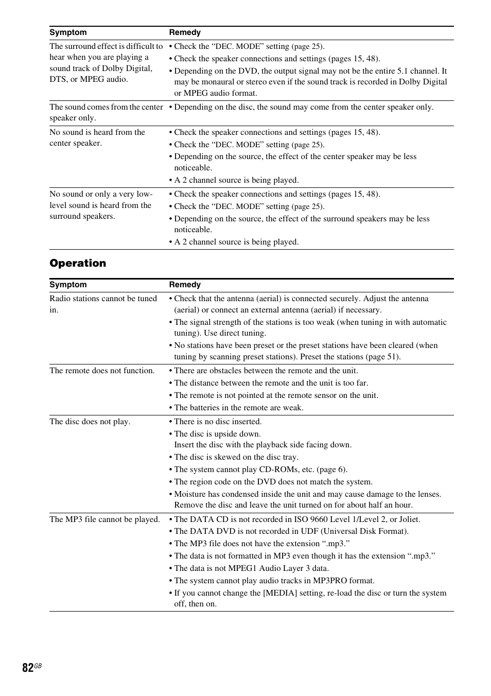 Operation | Sony Ericsson DAV-DZ280 User Manual | Page 82 / 104