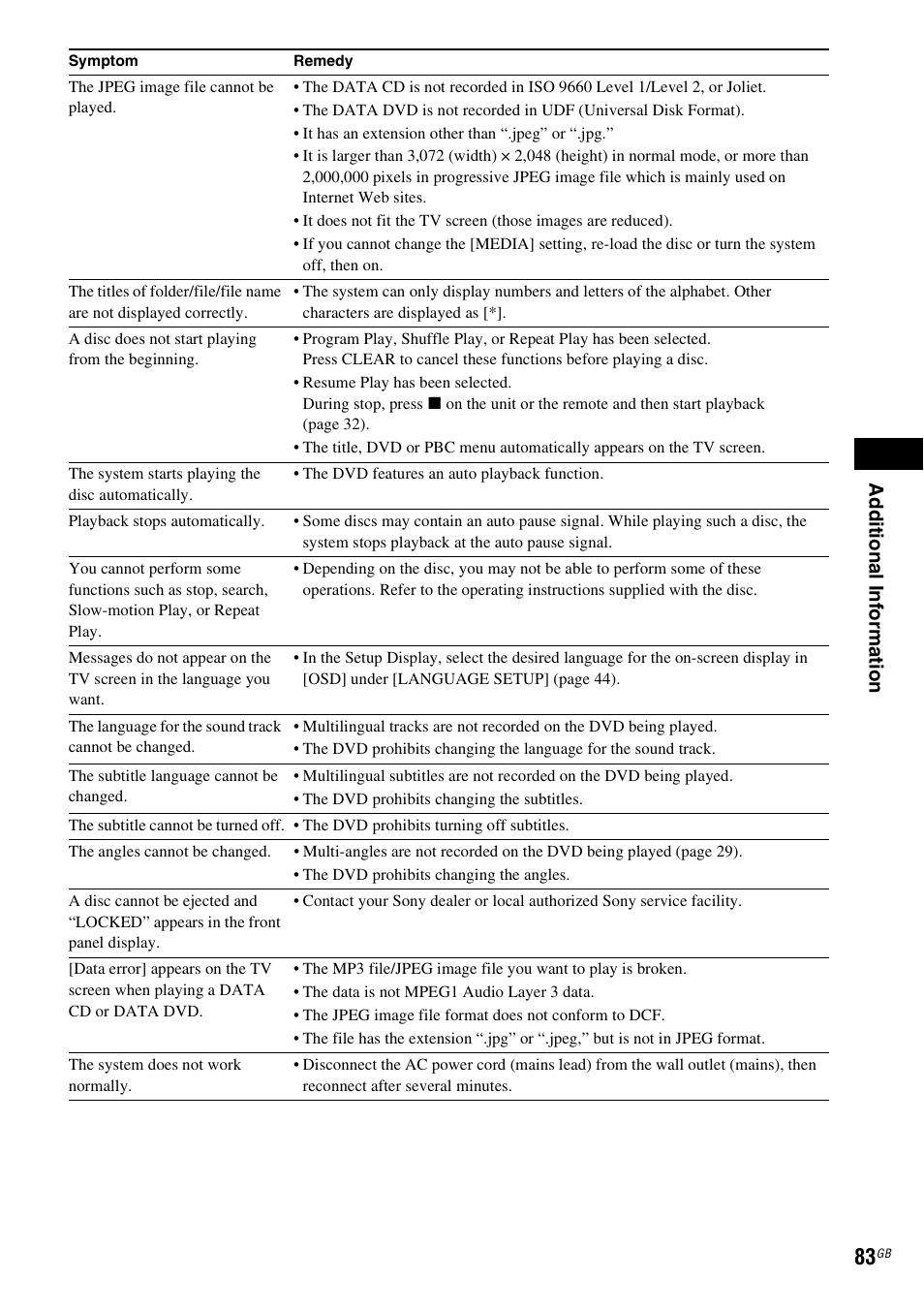 Ad dit iona l inf o rma tion | Sony Ericsson DAV-DZ280 User Manual | Page 83 / 104