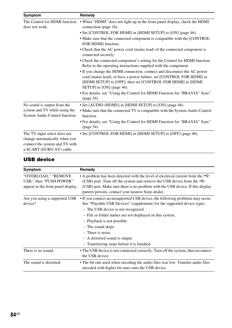 Usb device | Sony Ericsson DAV-DZ280 User Manual | Page 84 / 104