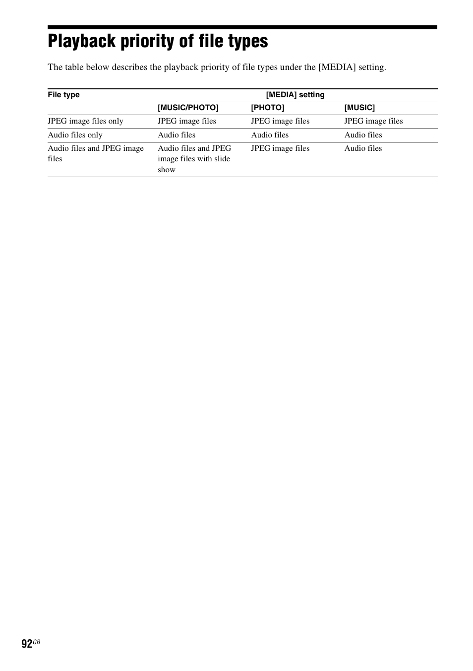 Playback priority of file types | Sony Ericsson DAV-DZ280 User Manual | Page 92 / 104