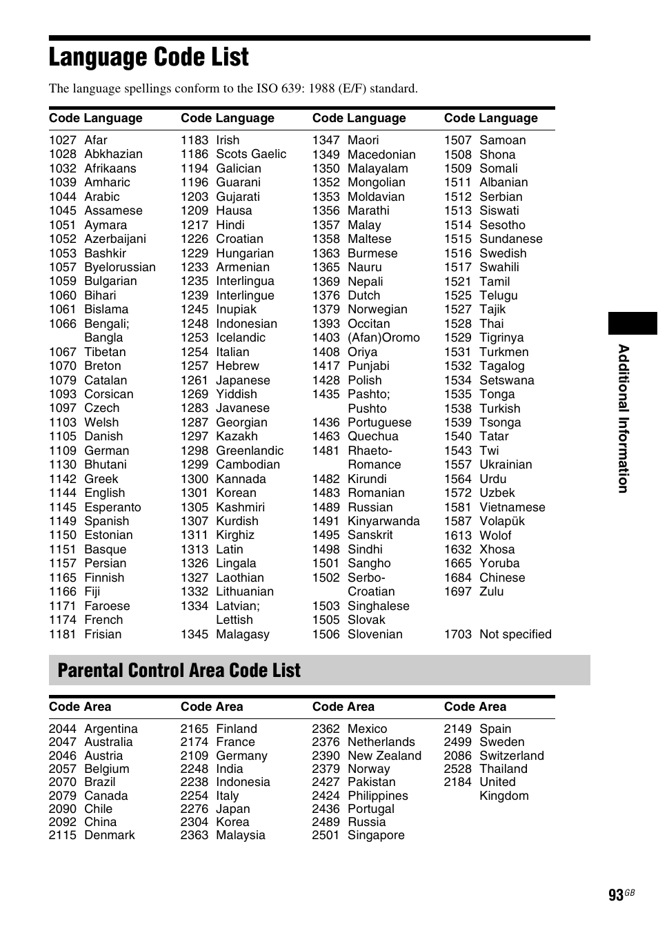 Language code list, Parental control area code list | Sony Ericsson DAV-DZ280 User Manual | Page 93 / 104