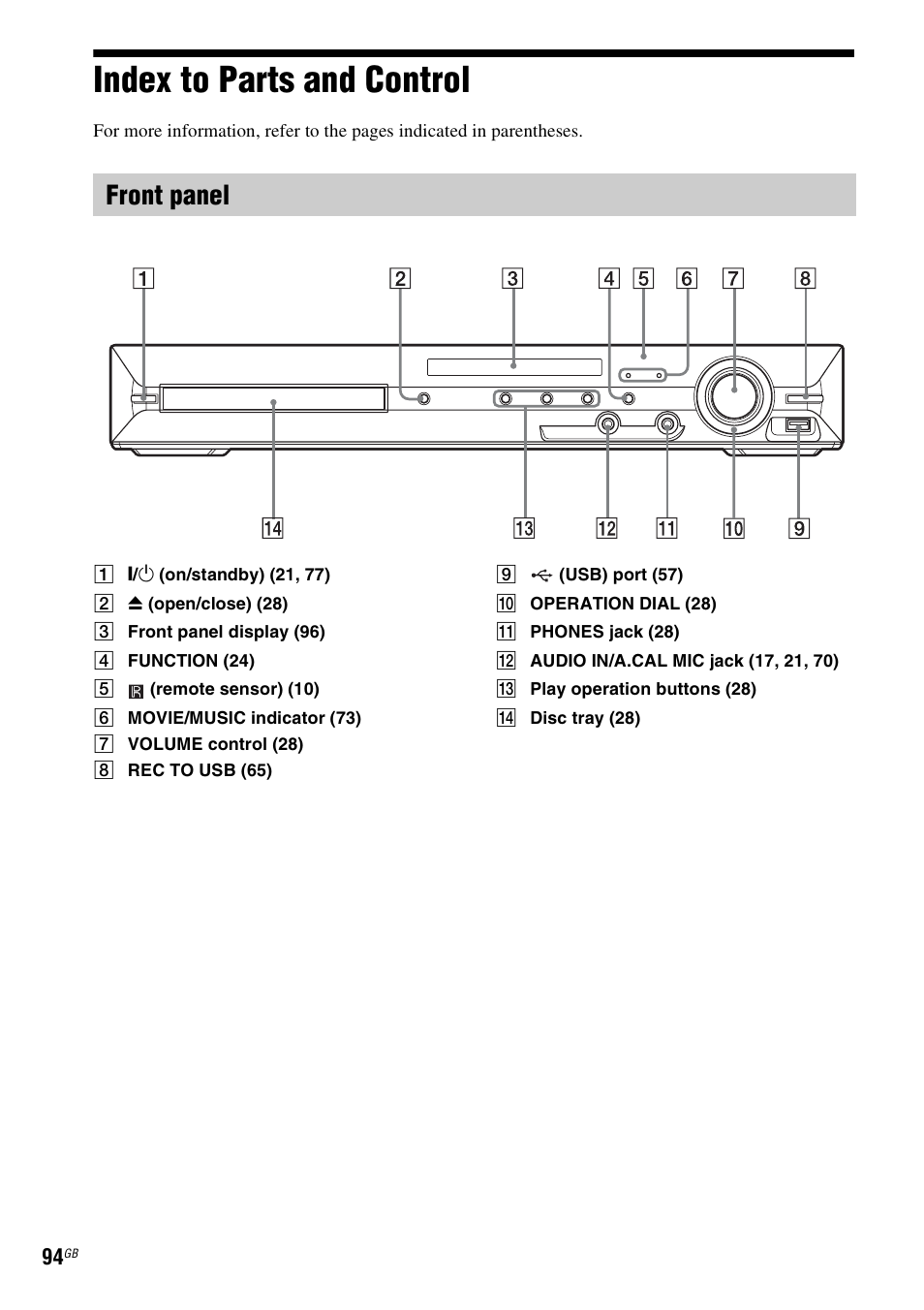 Index to parts and control, Front panel | Sony Ericsson DAV-DZ280 User Manual | Page 94 / 104