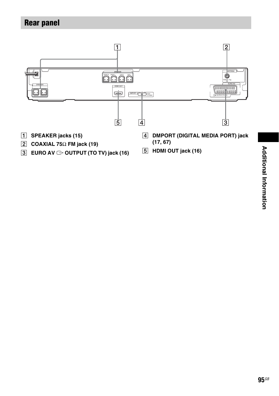 Rear panel, Ad dit iona l inf o rma tion | Sony Ericsson DAV-DZ280 User Manual | Page 95 / 104