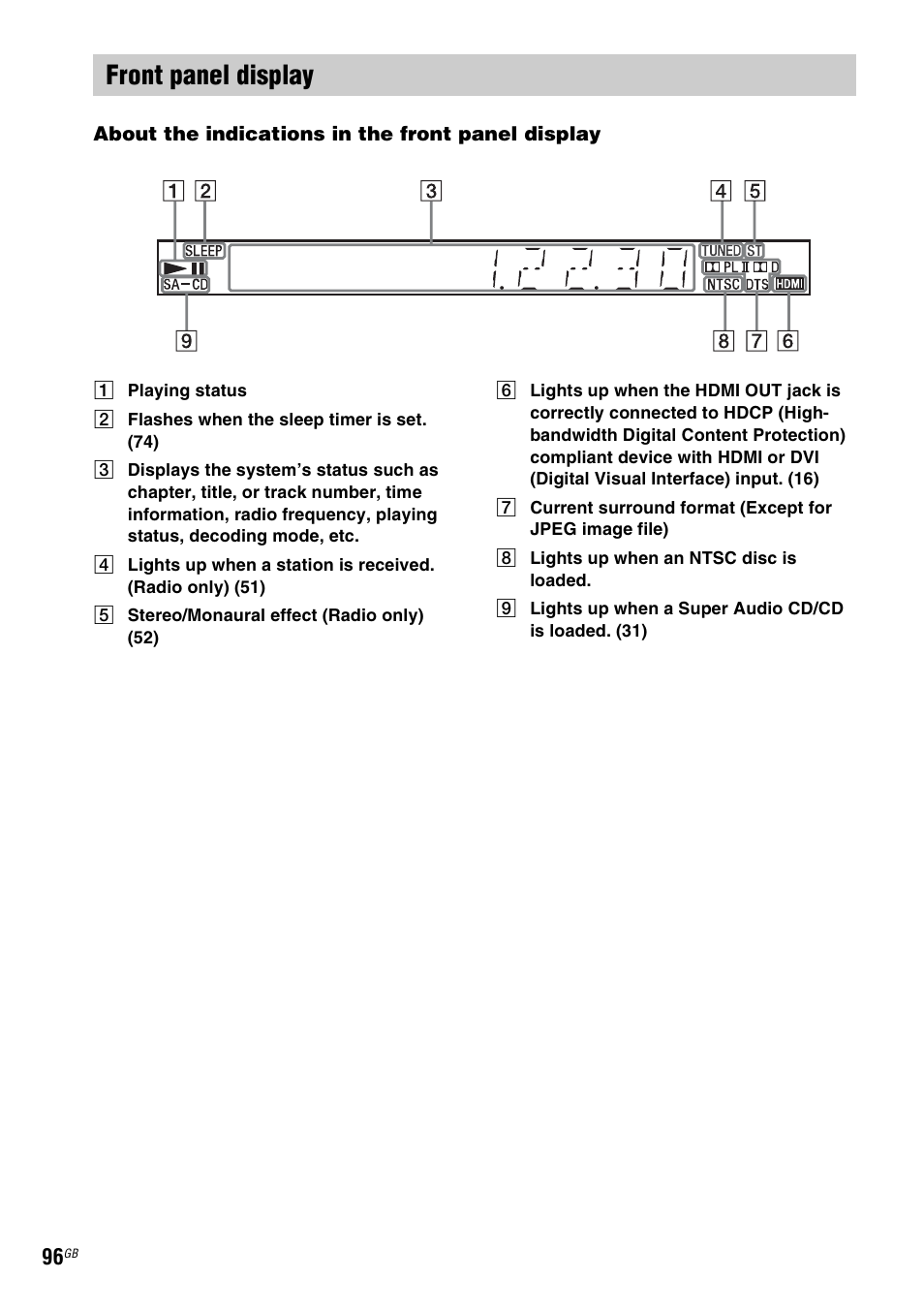 Front panel display, Ay (96) | Sony Ericsson DAV-DZ280 User Manual | Page 96 / 104