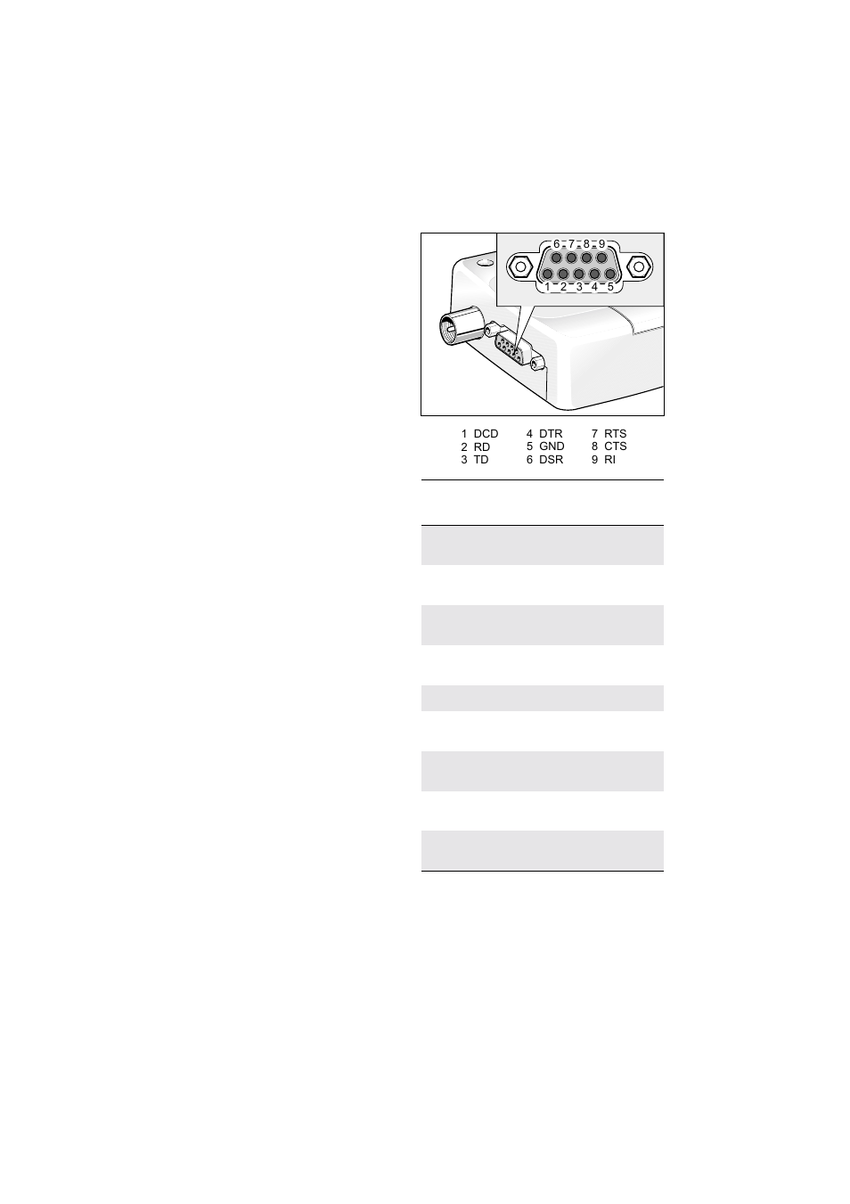 Rs232 serial port | Sony Ericsson GM29 User Manual | Page 8 / 17