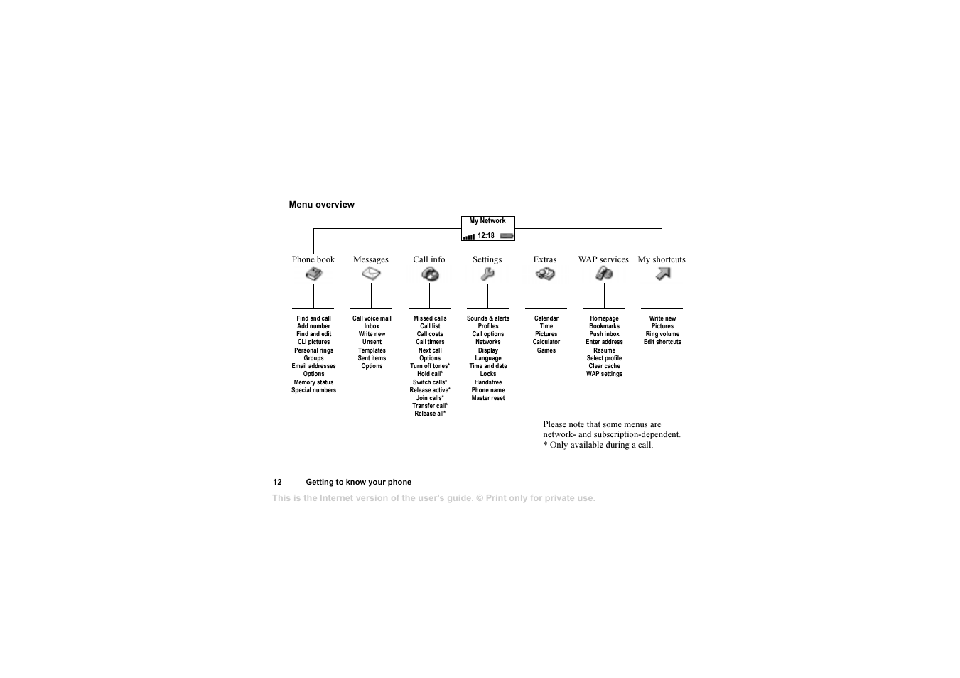 Sony Ericsson 1102101-BV User Manual | Page 12 / 68