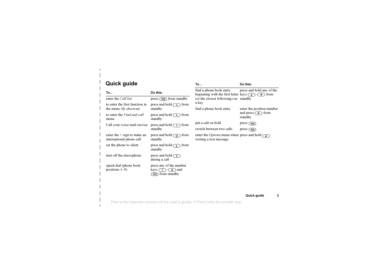 Quick guide, Quick guide 3 | Sony Ericsson 1102101-BV User Manual | Page 3 / 68