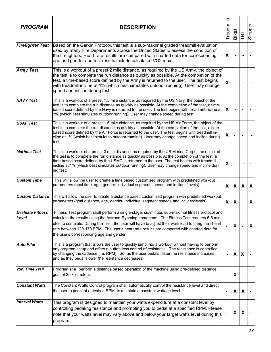 Star Trac E-TRXE User Manual | Page 23 / 42