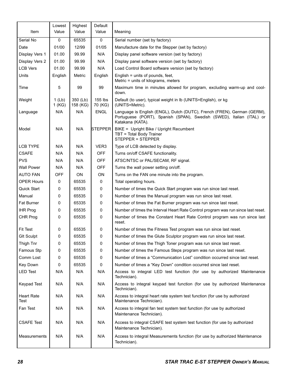 Star Trac E SERIES STEPPER E-ST User Manual | Page 28 / 30