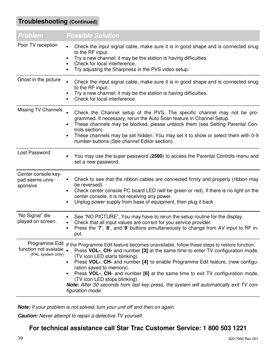 Troubleshooting, Problem possible solution | Star Trac S-UBX User Manual | Page 39 / 44