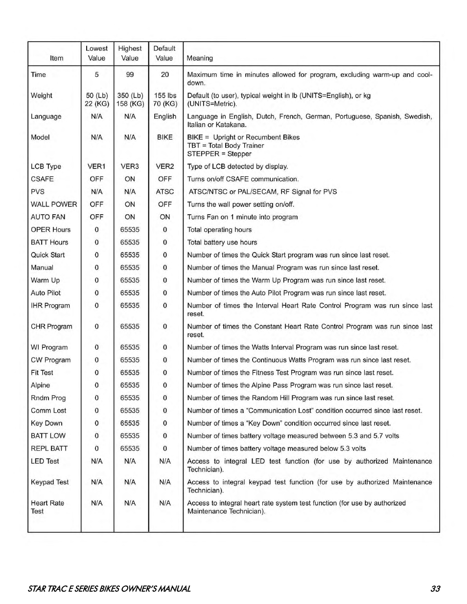 Star Trac E SERIES BIKES E- UB 8100 User Manual | Page 33 / 36