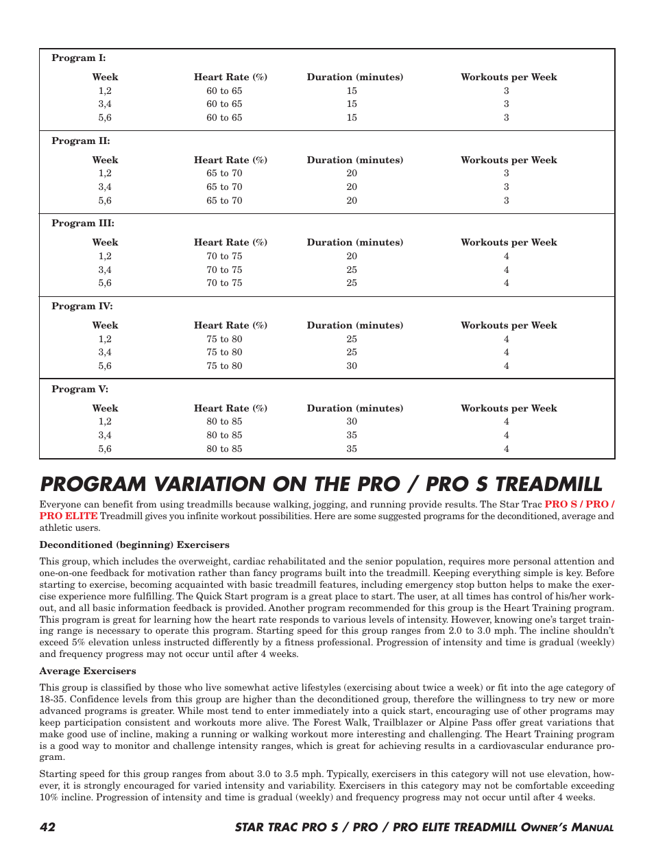 Program variation on the pro / pro s treadmill | Star Trac Pro S User Manual | Page 44 / 60