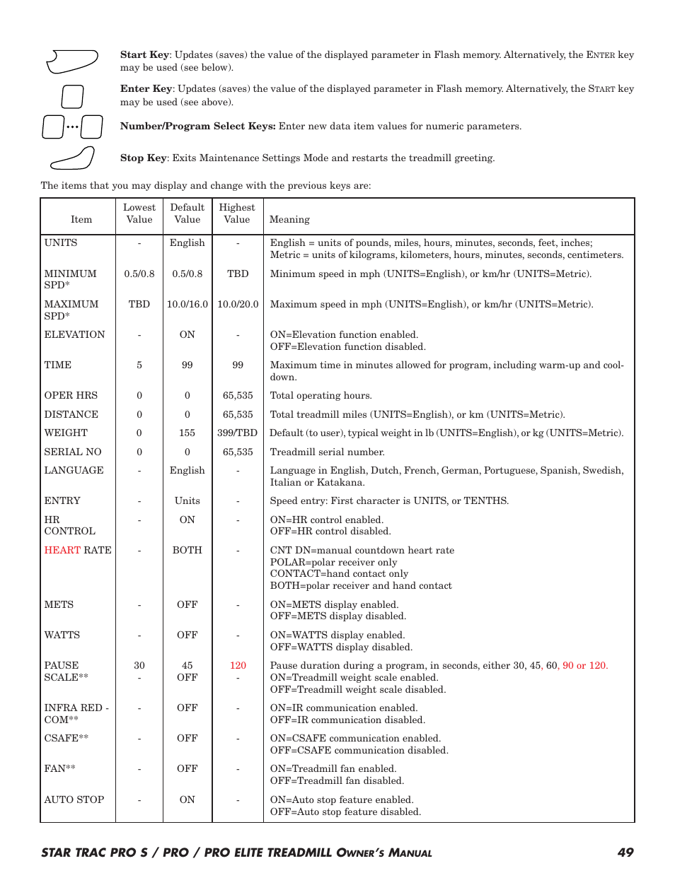 Star Trac Pro S User Manual | Page 51 / 60