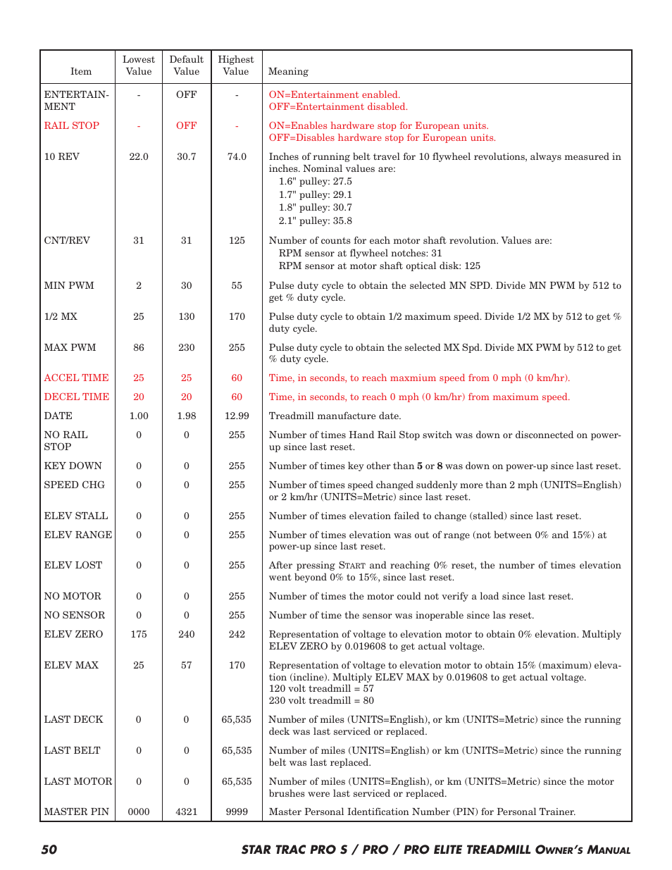 Star Trac Pro S User Manual | Page 52 / 60