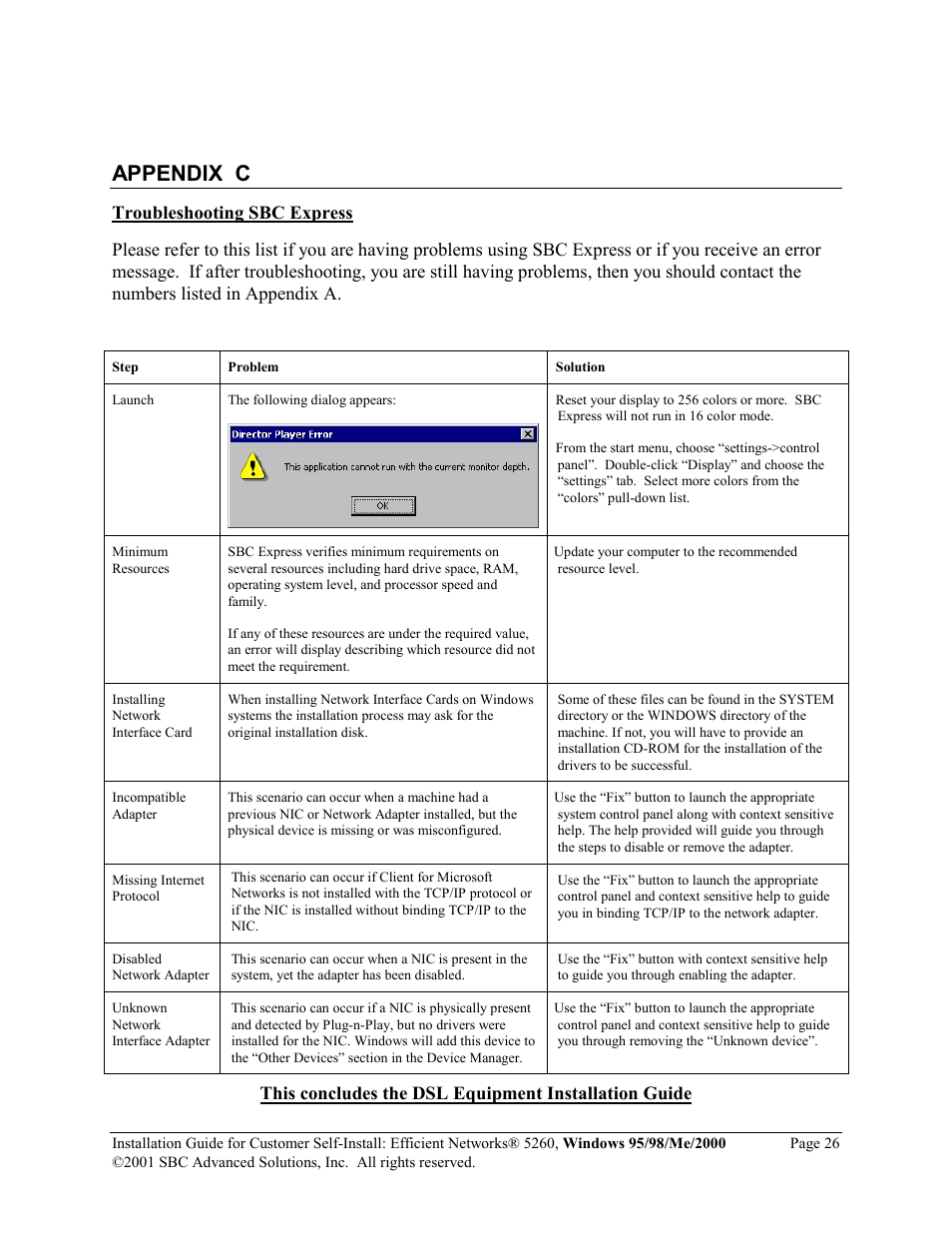 Appendix c | SBC comm Windows 95/98/Me/2000 52609x02 User Manual | Page 27 / 27