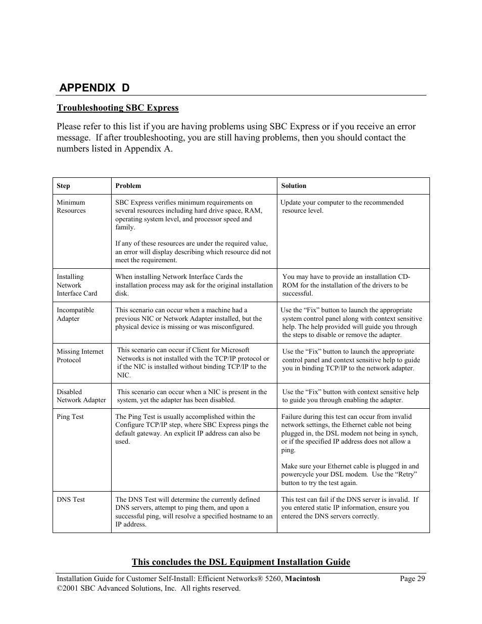 Appendix d | SBC comm Efficient Networks 5260 5260MC02A User Manual | Page 30 / 30