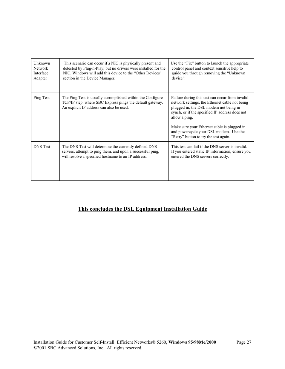 SBC comm 52609X02 User Manual | Page 28 / 28