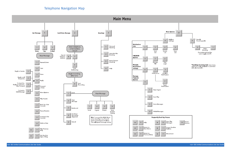 Telephone navigation map | SBC comm UNIFIED SGC00116-1 User Manual | Page 12 / 14