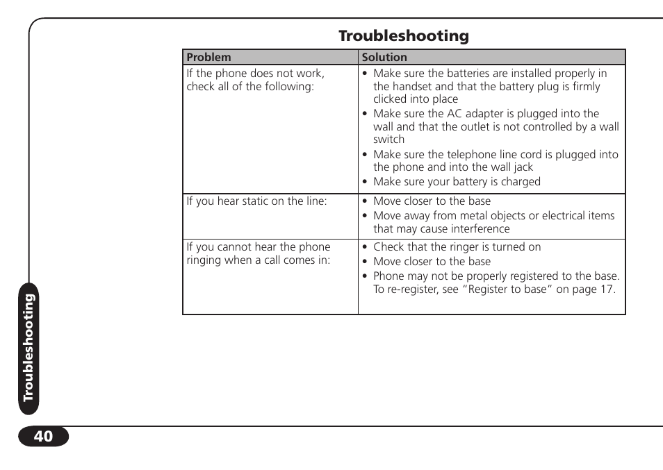 Troubleshooting | SBC comm SBC-6020 User Manual | Page 41 / 47