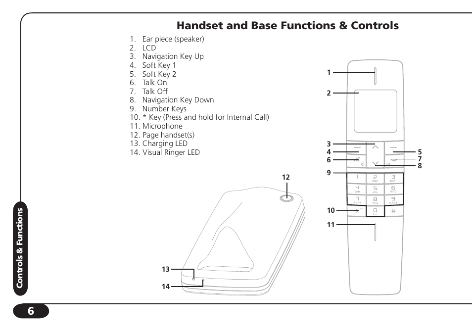 Handset and base functions & controls | SBC comm SBC-6020 User Manual | Page 7 / 47