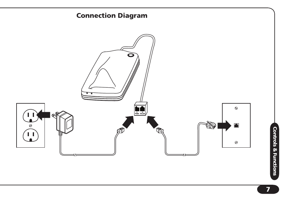 Connection diagram | SBC comm SBC-6020 User Manual | Page 8 / 47