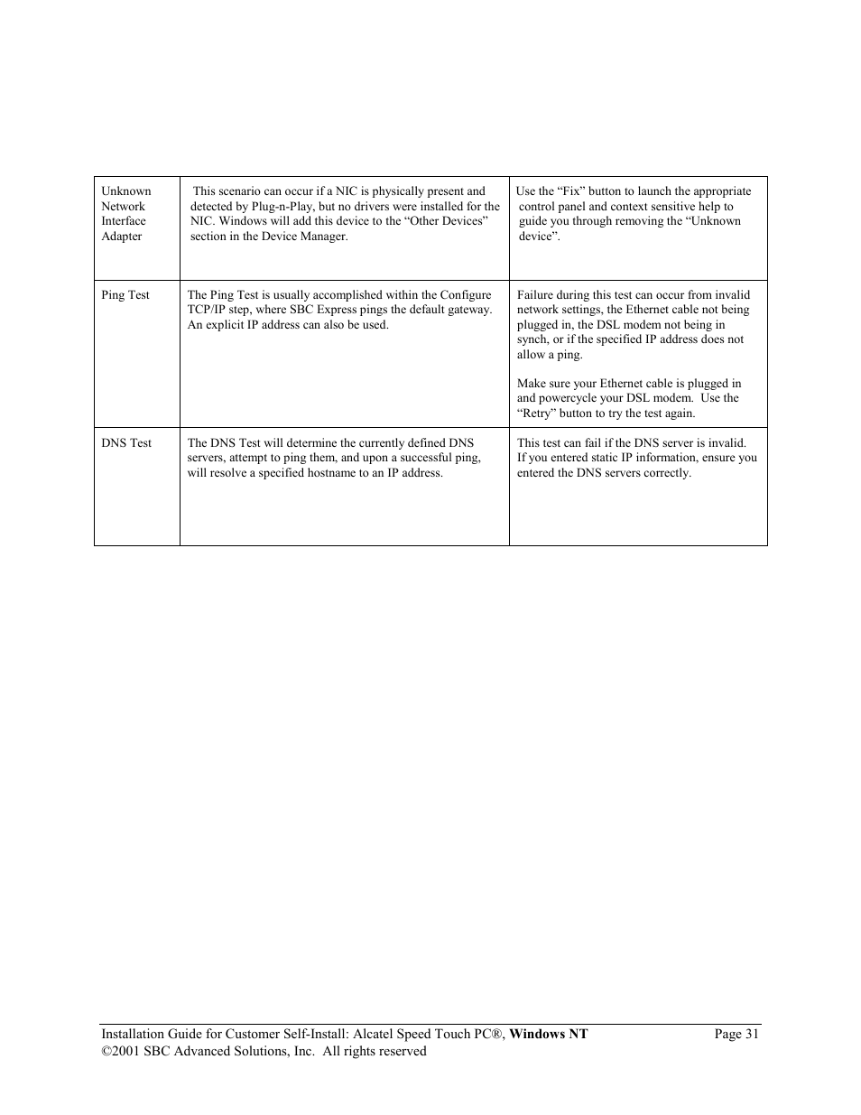 SBC comm Alcatel Speed Touch PC AlcatelPCNT02A User Manual | Page 32 / 33