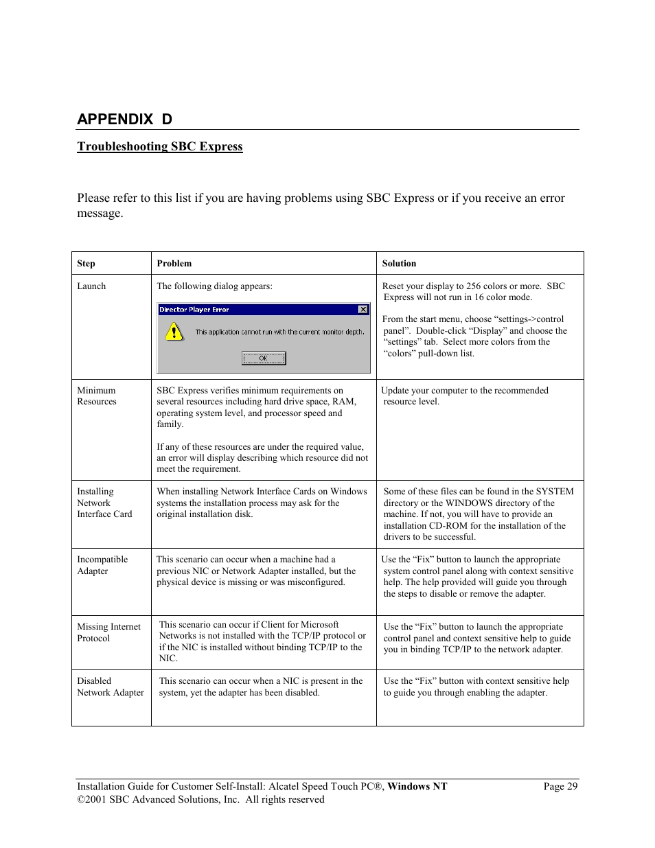 Appendix d | SBC comm PCNT02 User Manual | Page 30 / 32