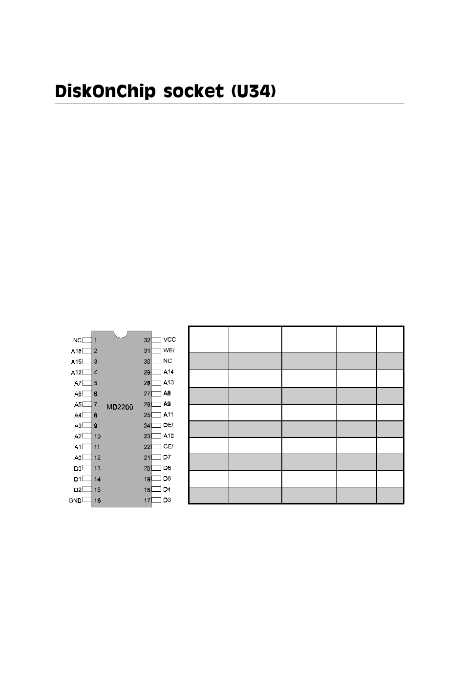 Diskonchip socket (u34), Chapter 2 installation 41 | SBC comm AMD SBC-770 User Manual | Page 52 / 111